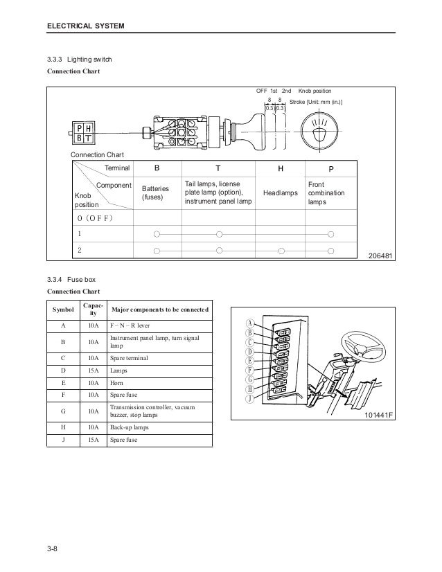 mitsubishi electric fork lift fuse box wiring diagram online Classic Car Wiring Diagrams mitsubishi fd120n forklift trucks service repair manual sn:f15d 60011 mitsubishi fork lift parts manual mitsubishi electric fork lift fuse box